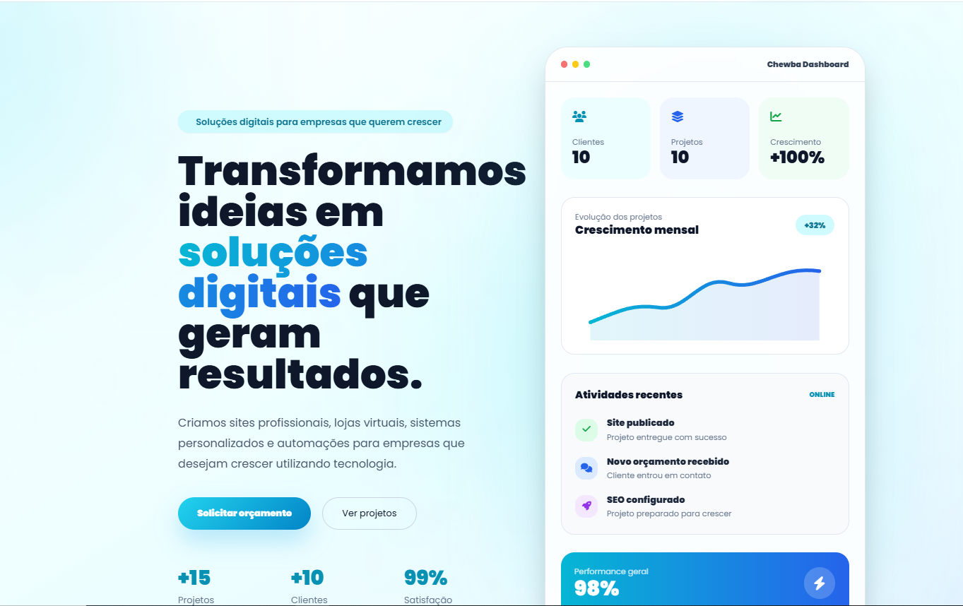 Painel de projeto digital desenvolvido pela Sehorya
